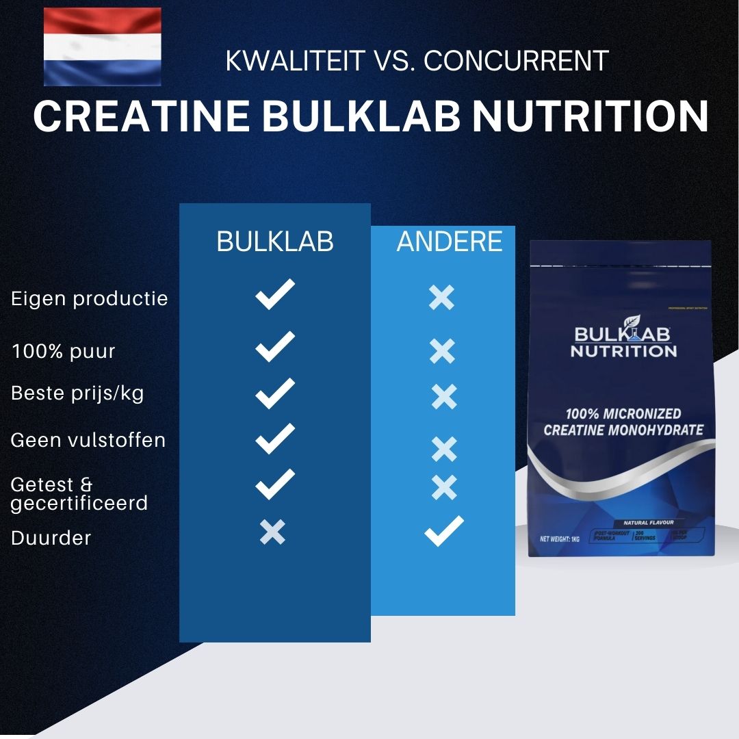 100% Creatine Monohydraat Micronized - BulkLab Nutrition