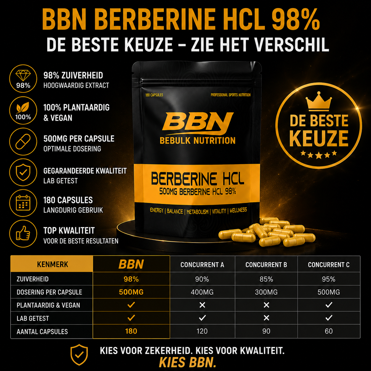 Berberine HCL 98% - Vegan - BeBulk Nutrition